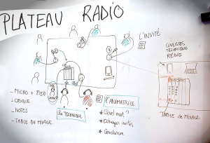 Une émission radio "Médiaphone" par FEZA asbl