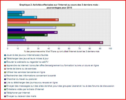 statbel_2010.png
