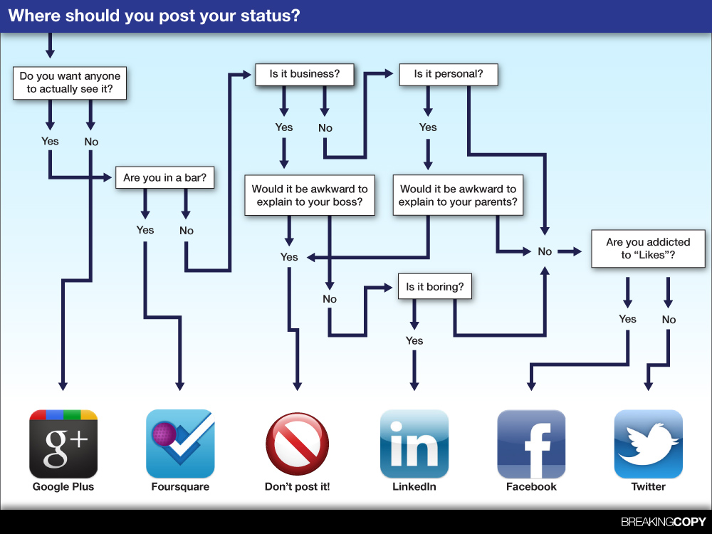 social_media_status_infographic-01.jpg