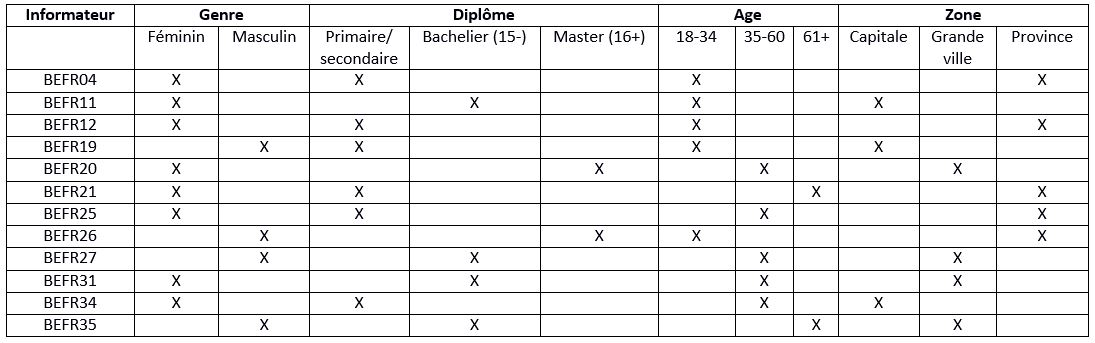 tableau_des_informateurs.jpg