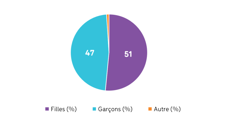 graphique participation generation2024