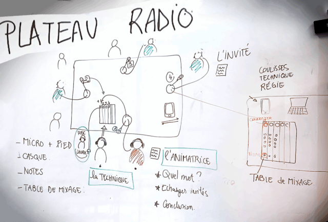 brainstorming plateau radio
