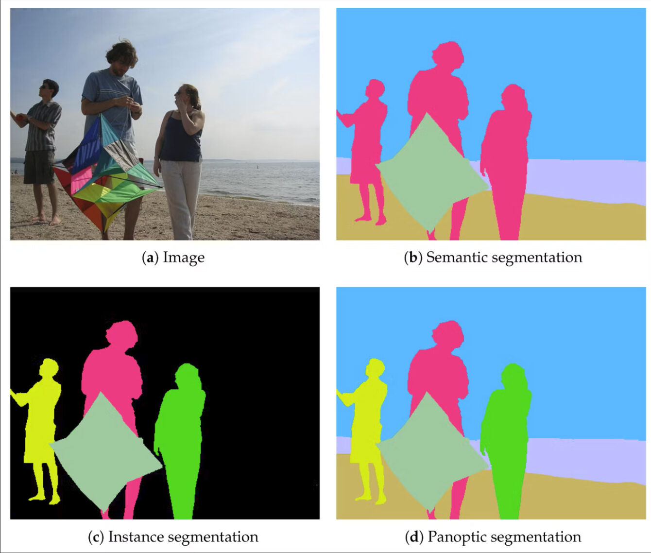 semantic segmentation